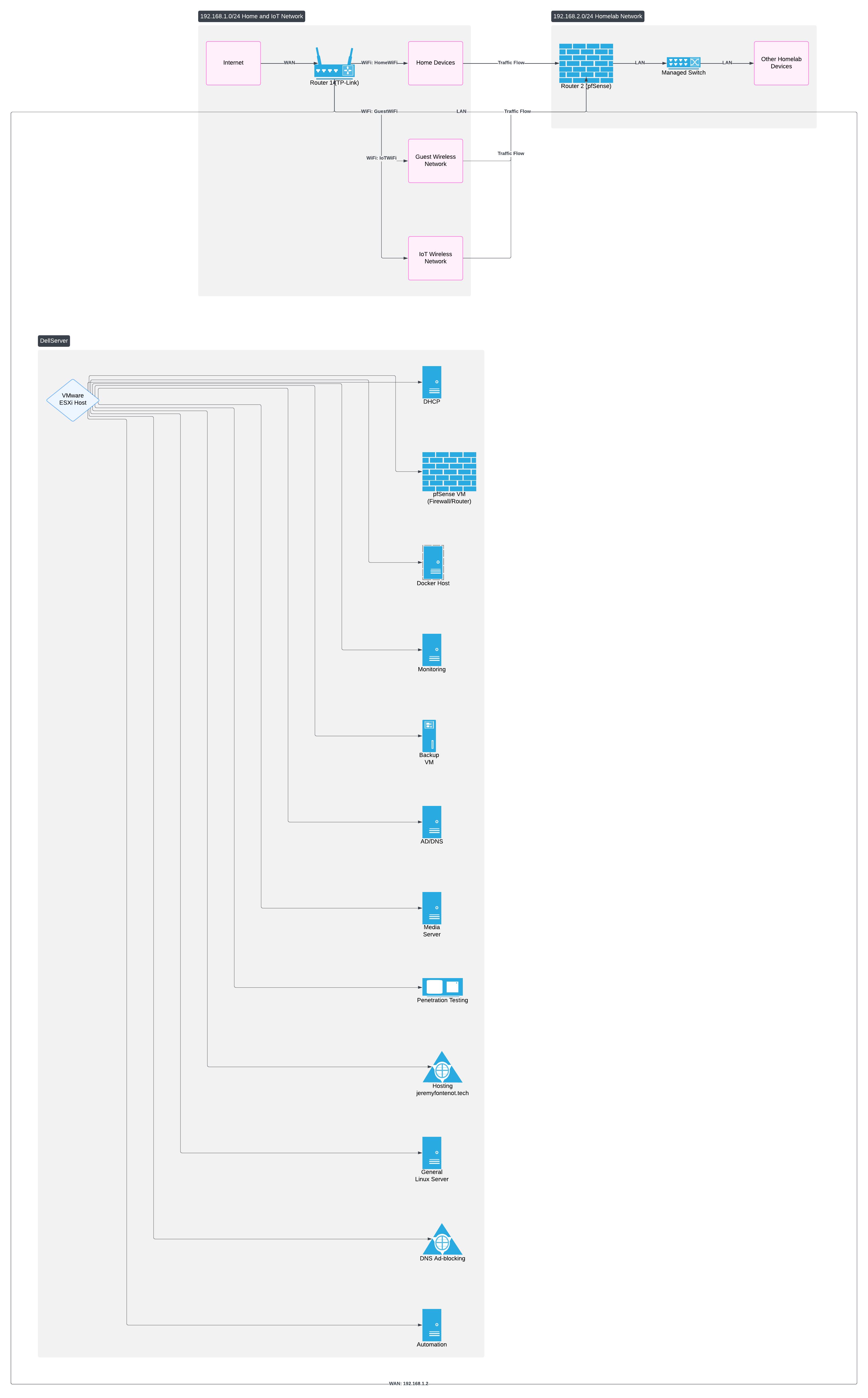 Network Diagram